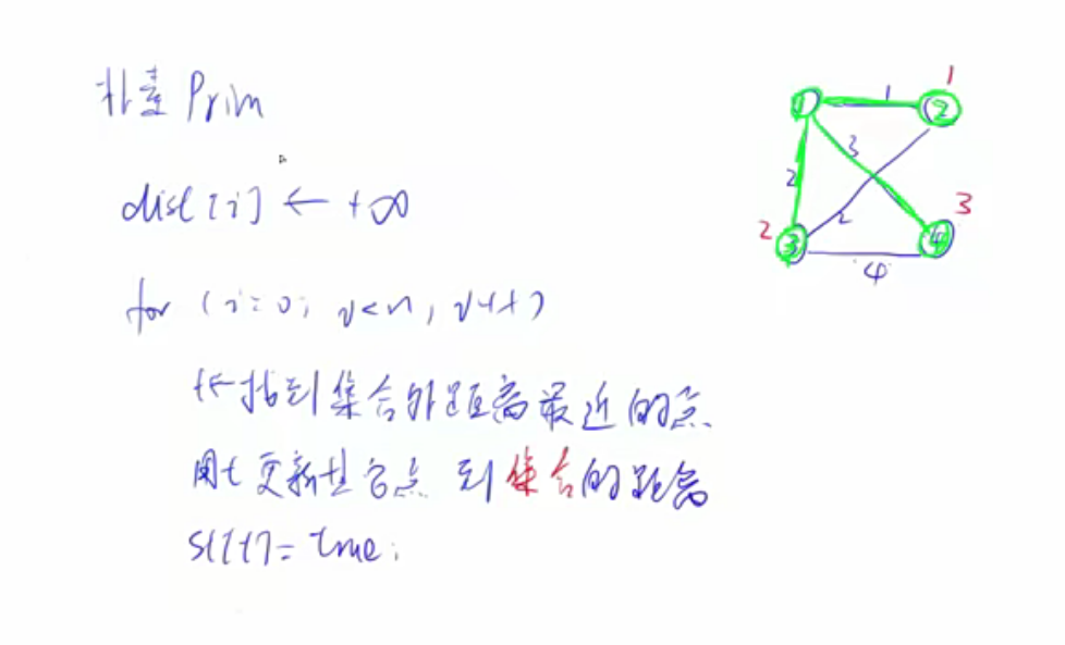 朴素版prim算法2
