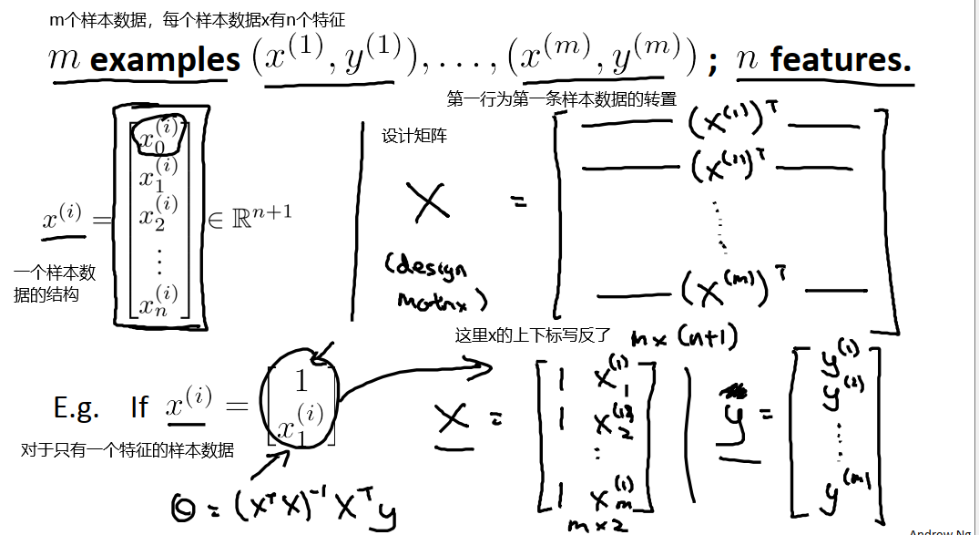 正规方程求解流程3