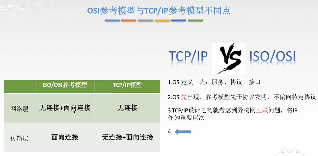 计网OSI与TCPIP不同点1.7